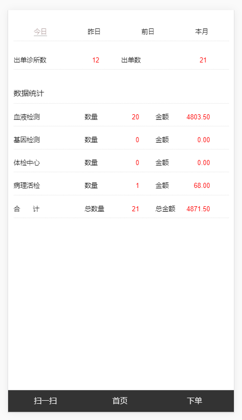 22个最佳开源免费的生物健康体检系统，接私活创业拿去改改