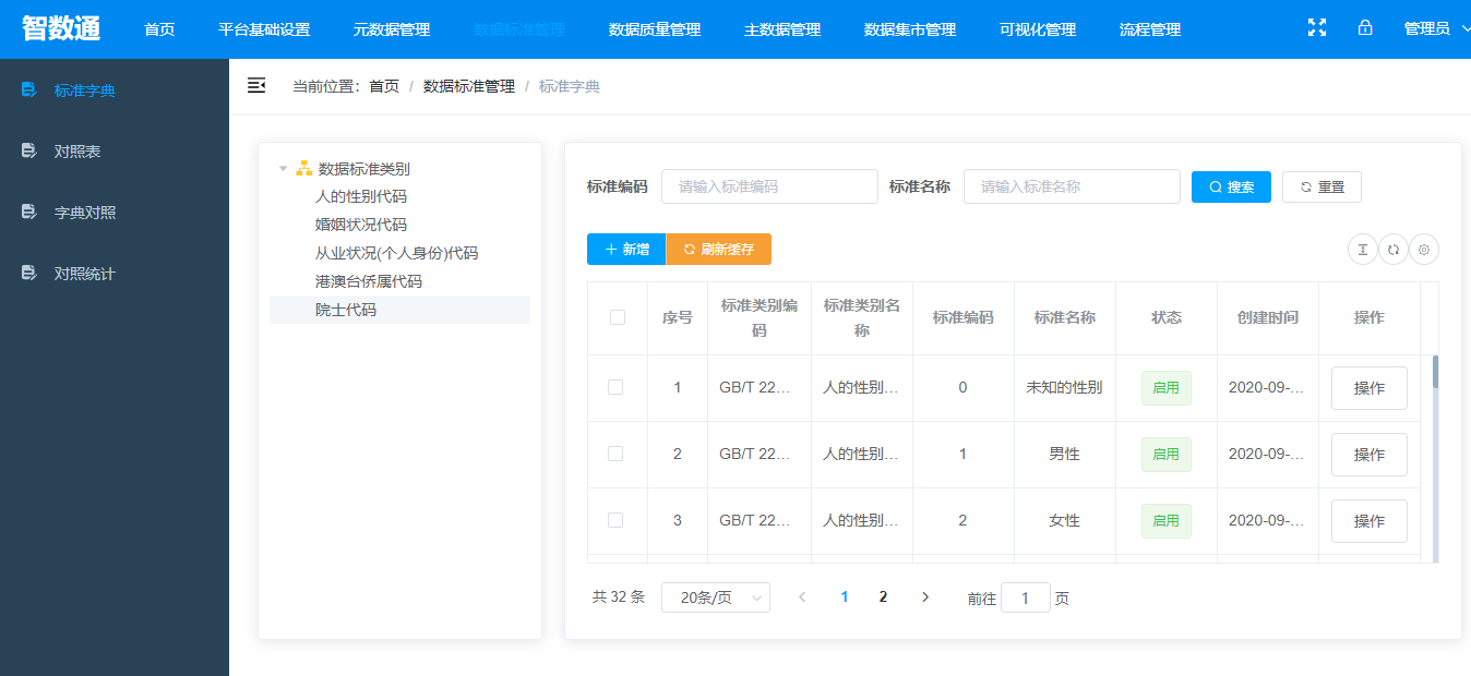 15个热门开源免费的数据挖掘、数据分析、数据质量管理工具