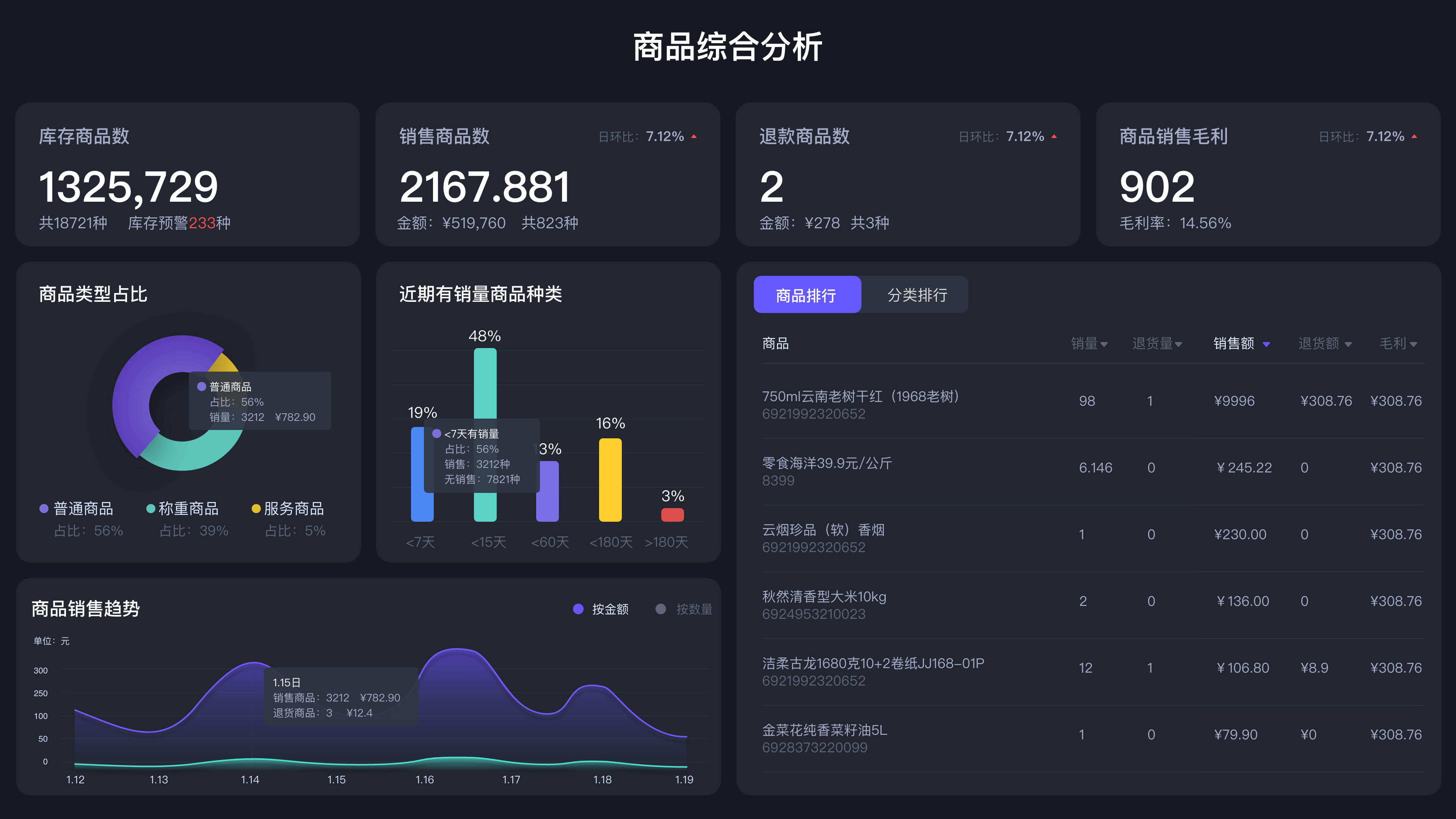 14个最佳开源免费收银系统，接私活创业拿去改改