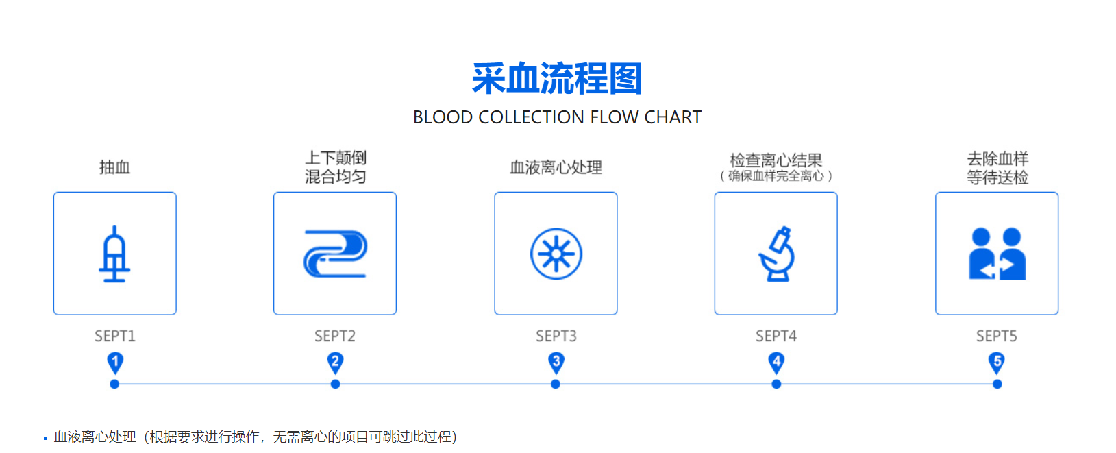 22个最佳开源免费的生物健康体检系统，接私活创业拿去改改