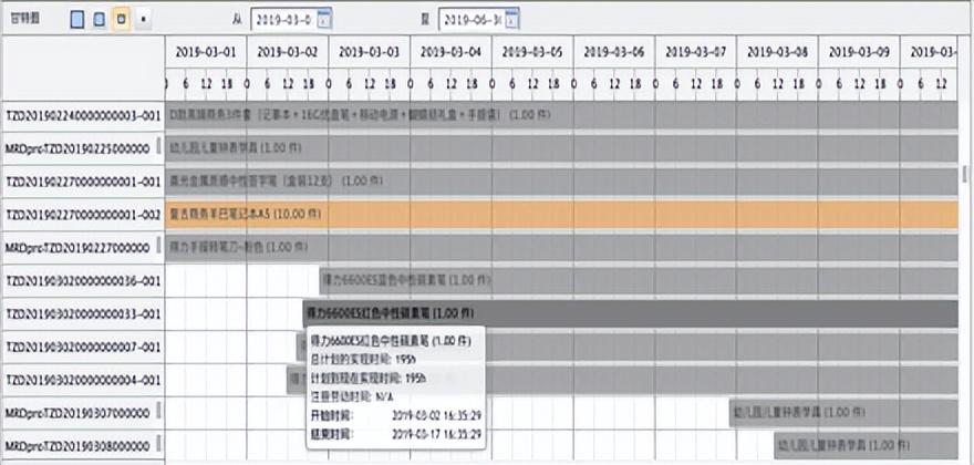 6个精选开源免费的MES生产制造执行系统，接私活创业拿去改改