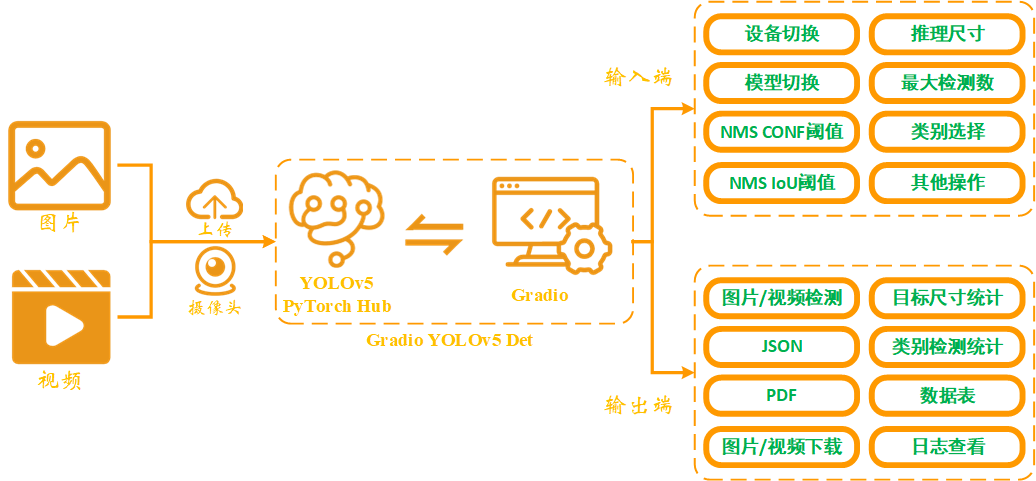 17个超级实用OCR开源项目