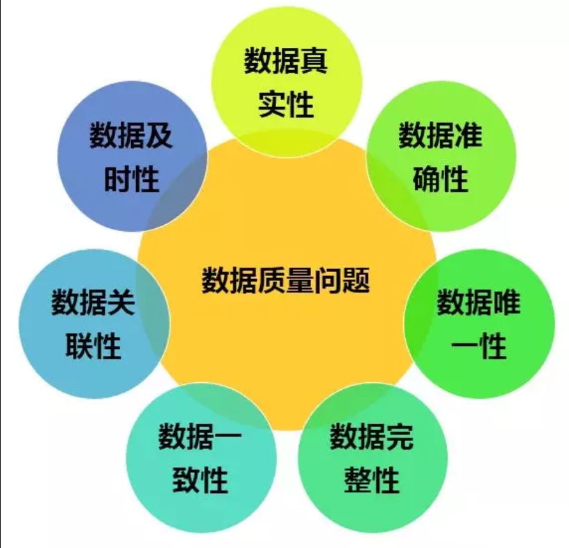 15个热门开源免费的数据挖掘、数据分析、数据质量管理工具