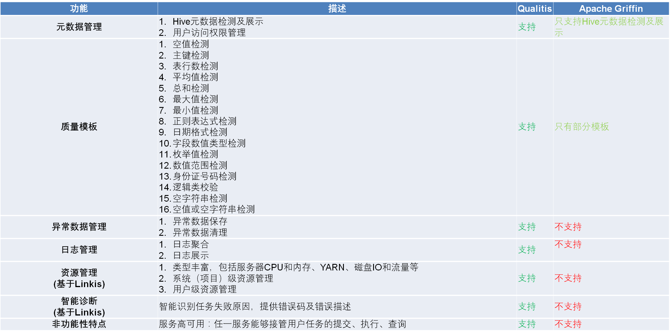 15个热门开源免费的数据挖掘、数据分析、数据质量管理工具