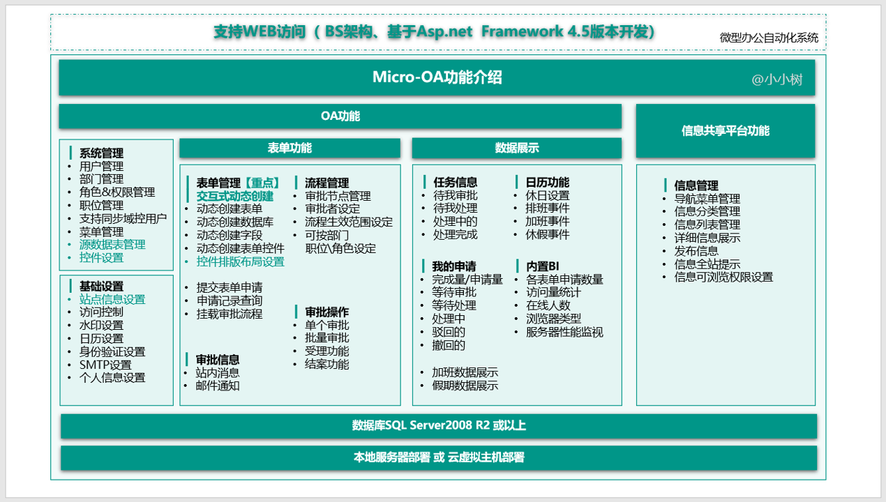 26个最佳开源免费的OA办公自动化系统，接私活创业拿去改改