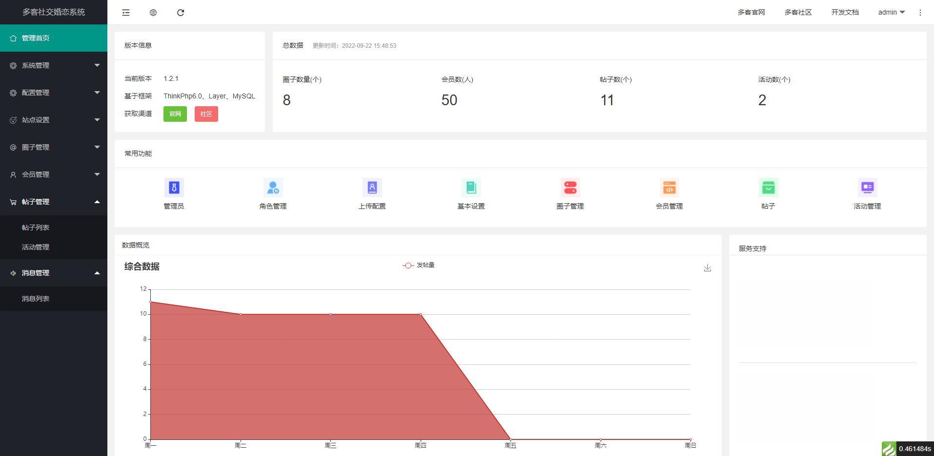 11个最佳开源免费的视频直播管理系统，接私活创业拿去改改