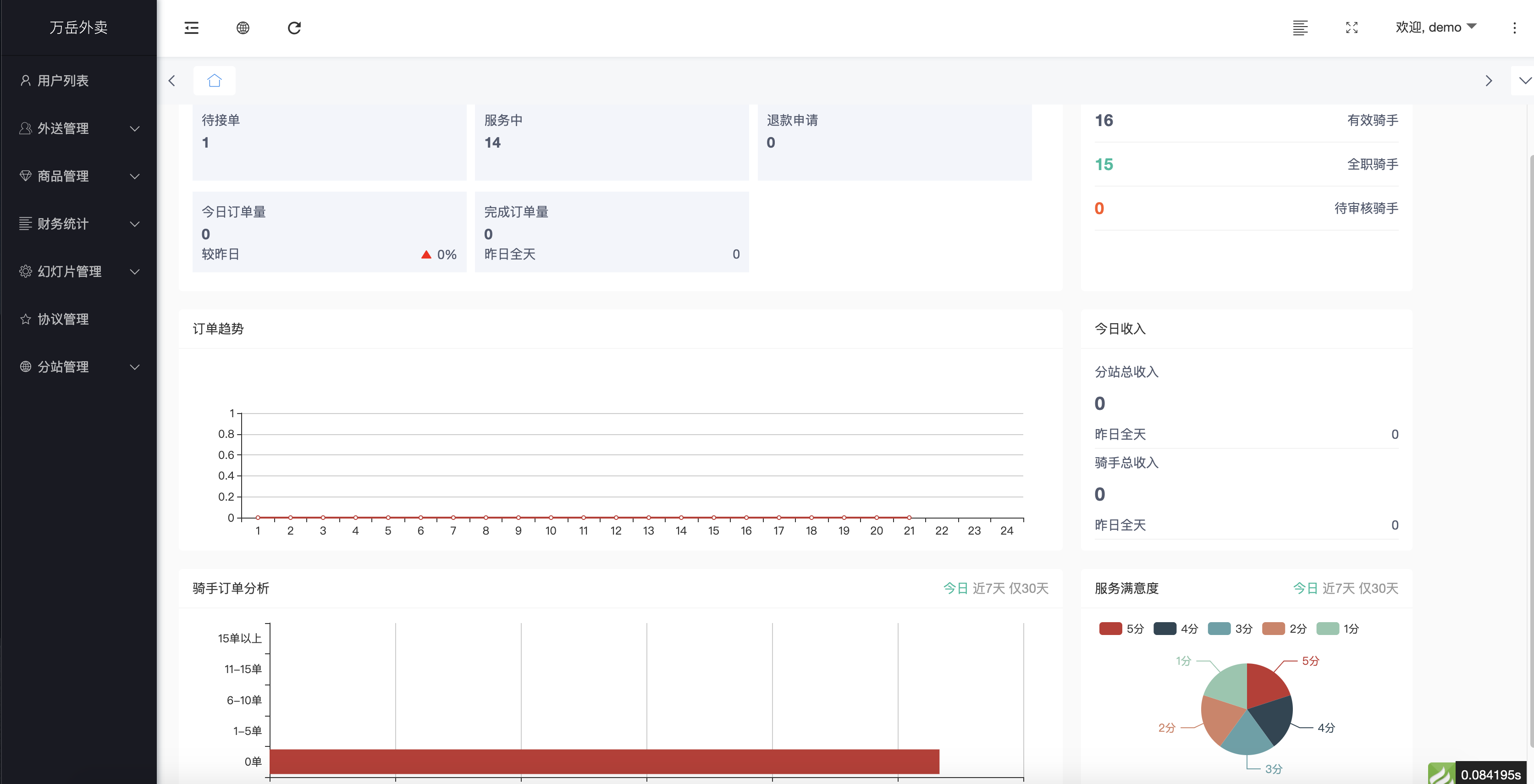 15个优秀开源免费的餐饮系统，接私活创业拿去改改