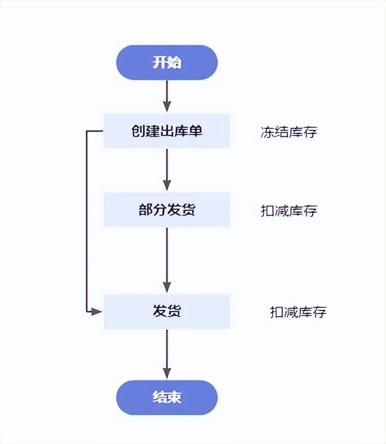 9个最佳开源免费的WMS仓库系统，让你轻松接私活赚钱