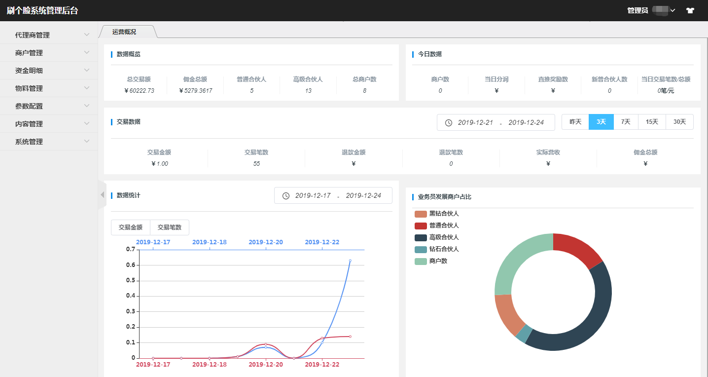 14个最佳开源免费收银系统，接私活创业拿去改改