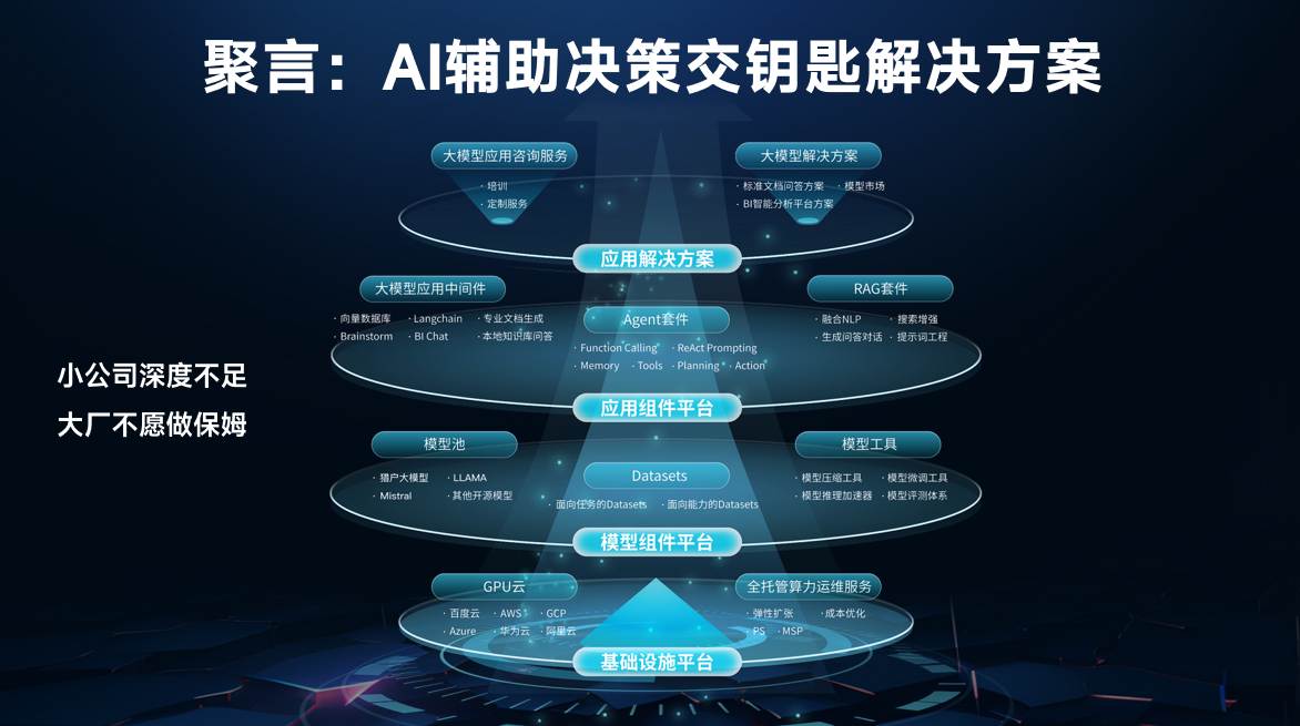 15个冲上热搜的AI大模型Github开源项目