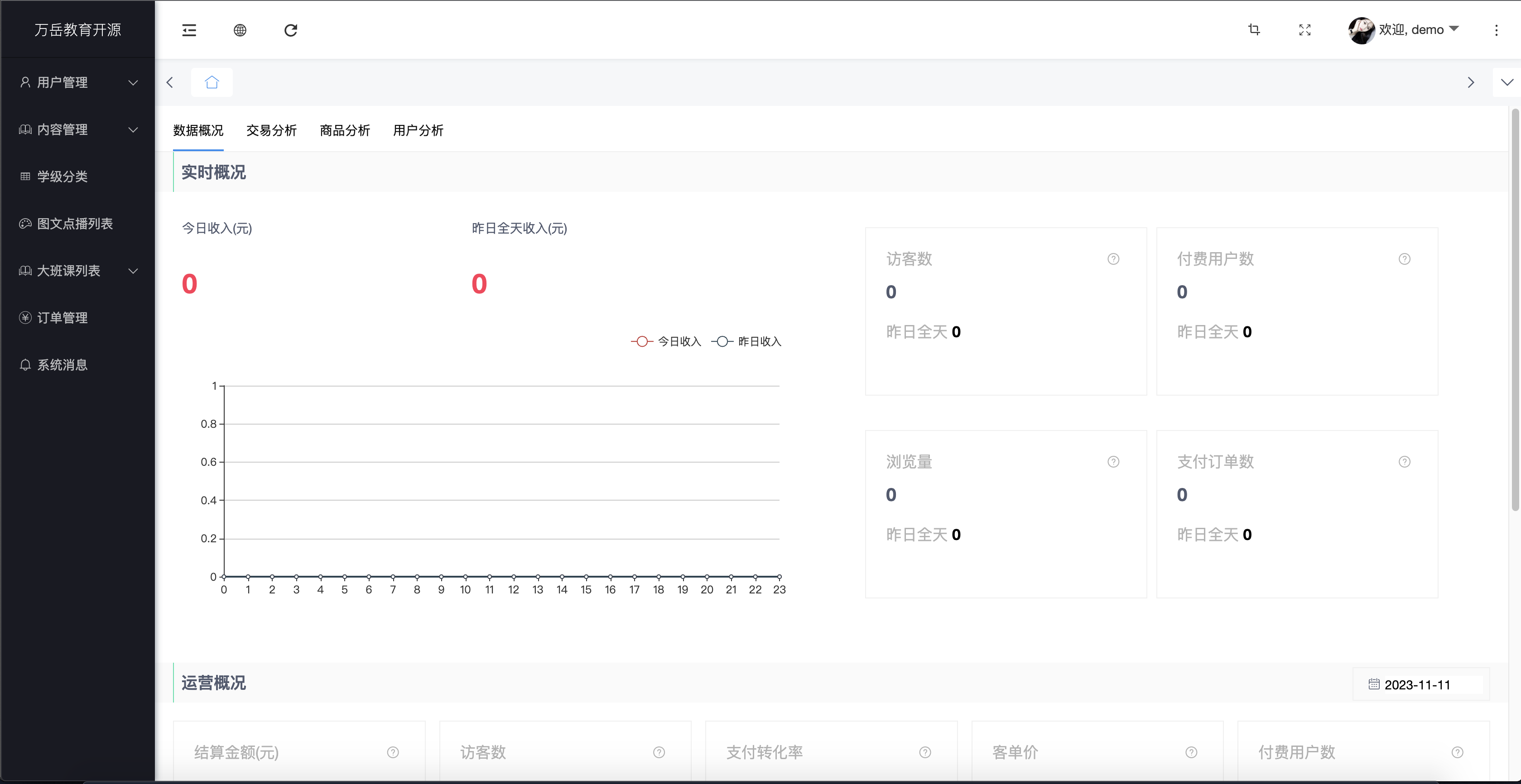 16个最佳开源免费的学校教育系统，接私活创业拿去改改