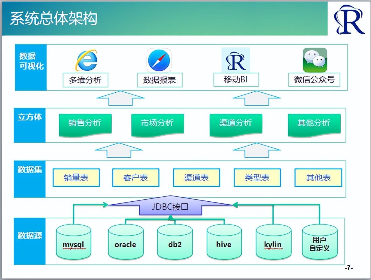 15个数据可视化热门开源项目，通吃任何领域