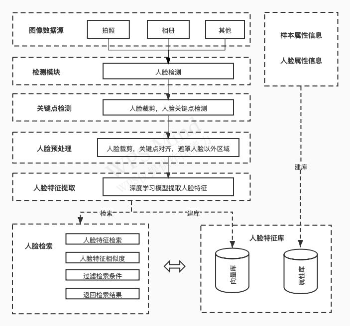 17个超级实用OCR开源项目