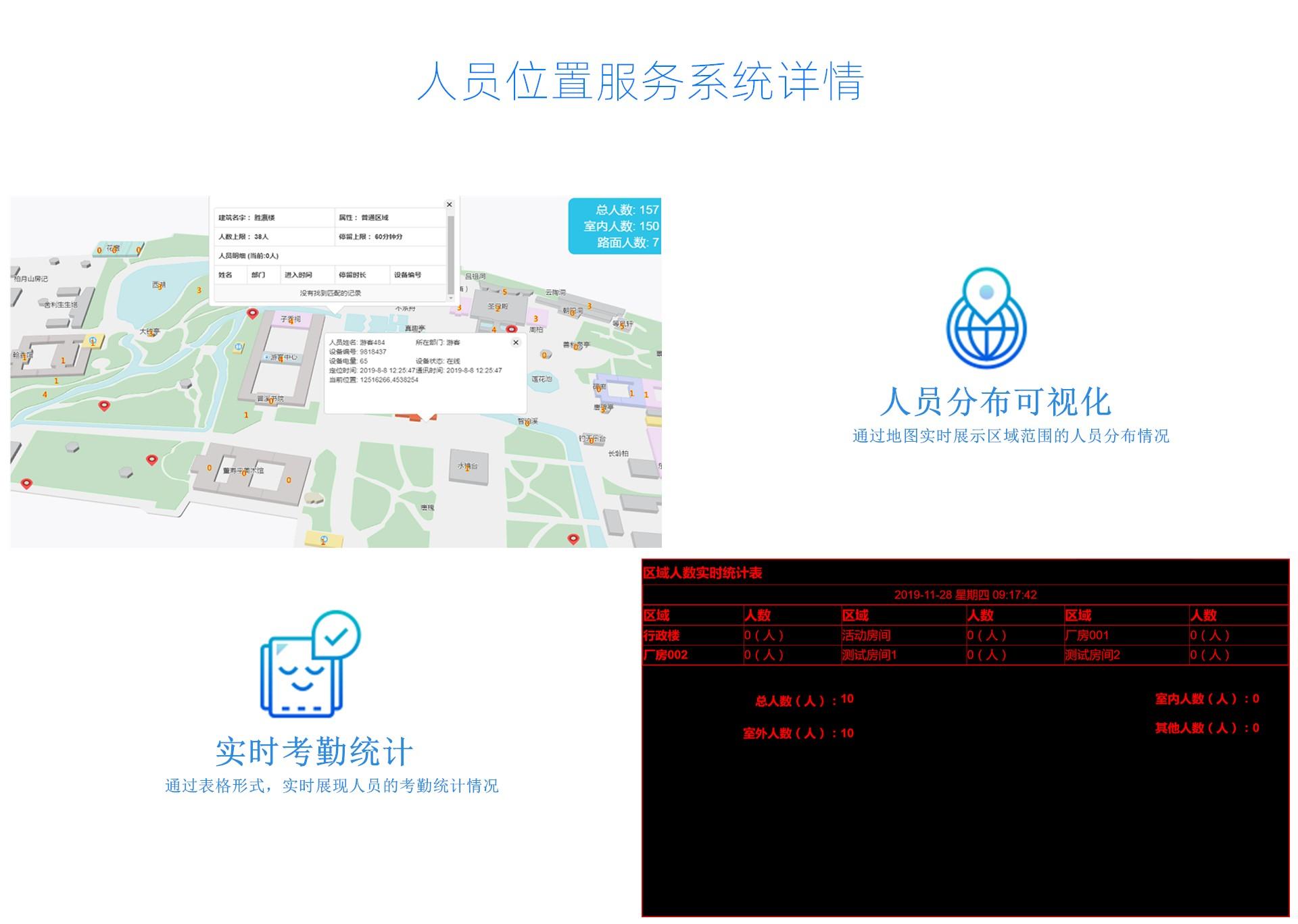 22个最佳开源免费的生物健康体检系统，接私活创业拿去改改