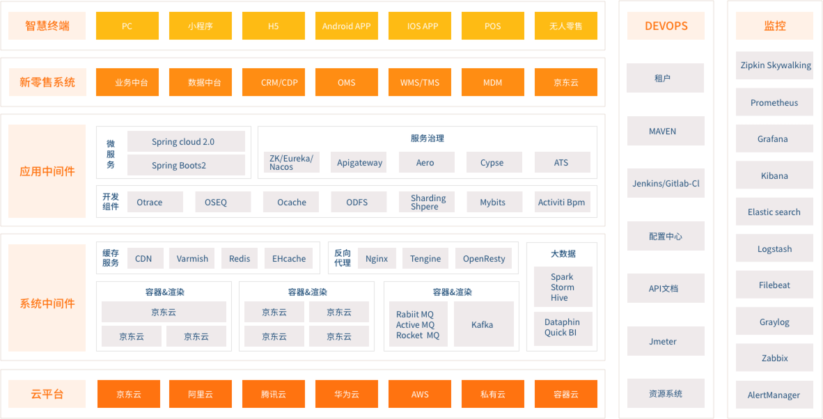 13个最佳开源免费的ERP系统，接私活赚钱拿去改改