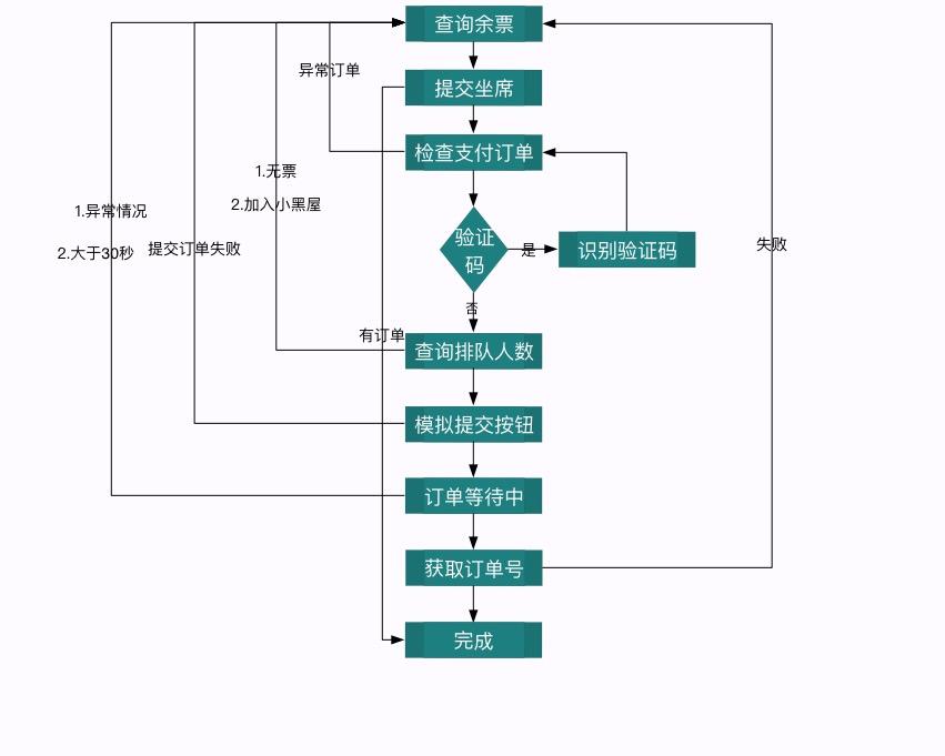 10个精选开源免费的12306 抢票工具，解决春节一票难求问题