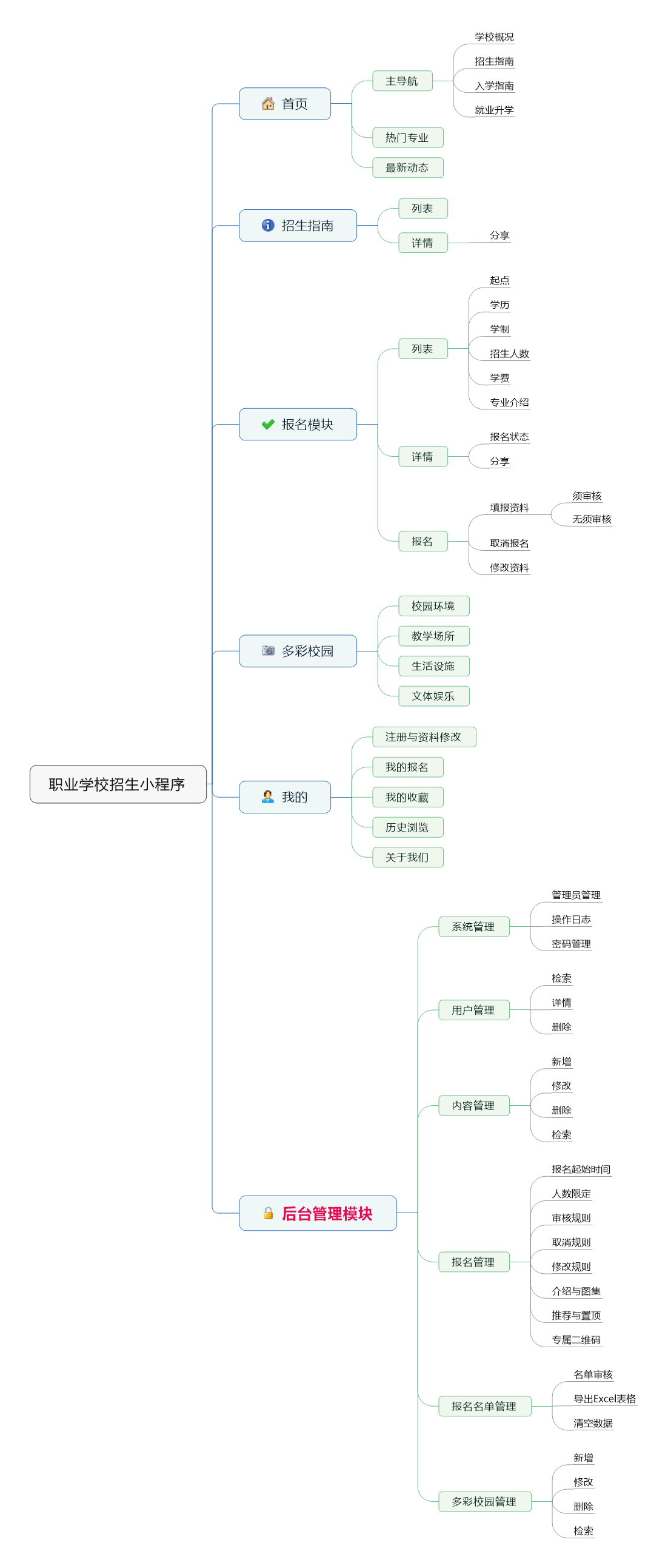 16个最佳开源免费的学校教育系统，接私活创业拿去改改