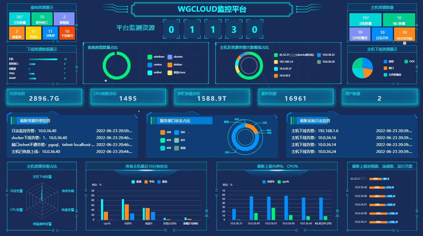 14个精选开源免费的数据库监控工具 MySQL、Oracle、Redis、MSSQL