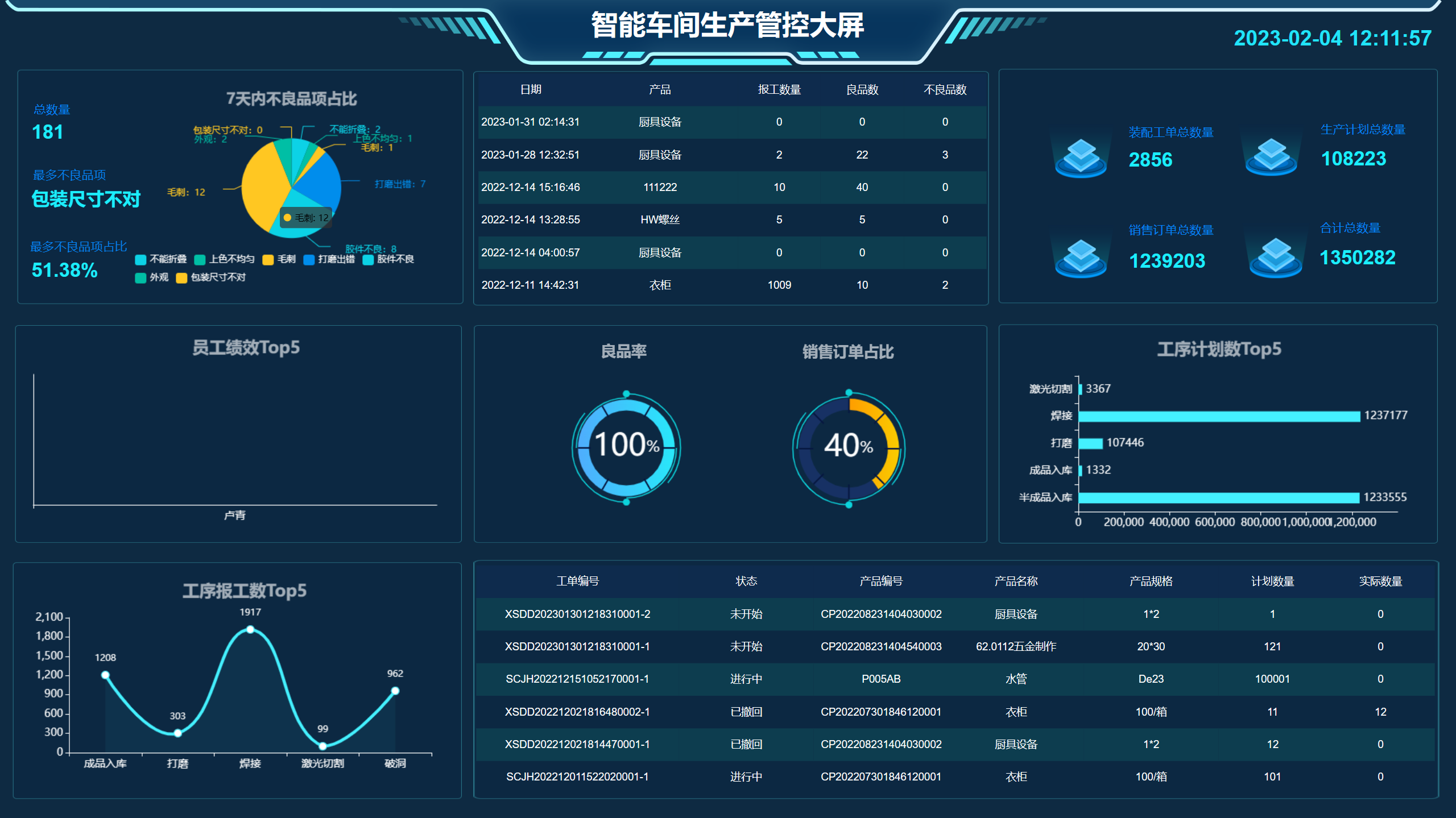 6个精选开源免费的MES生产制造执行系统，接私活创业拿去改改