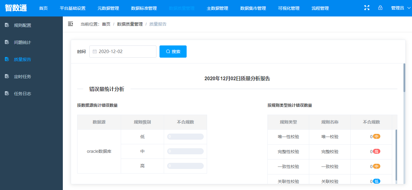 15个热门开源免费的数据挖掘、数据分析、数据质量管理工具