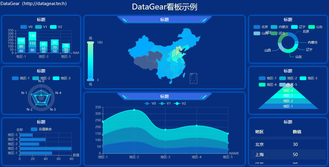 15个数据可视化热门开源项目，通吃任何领域