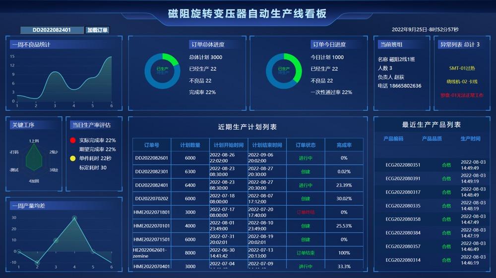 6个精选开源免费的MES生产制造执行系统，接私活创业拿去改改