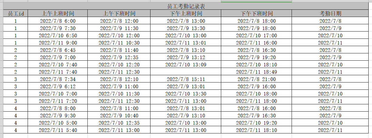 14个精选开源免费的hrm人力资源系统，接私活创业拿去改改