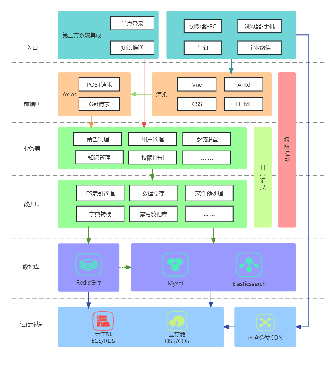 17个最佳开源免费的 wiki 知识文档工具