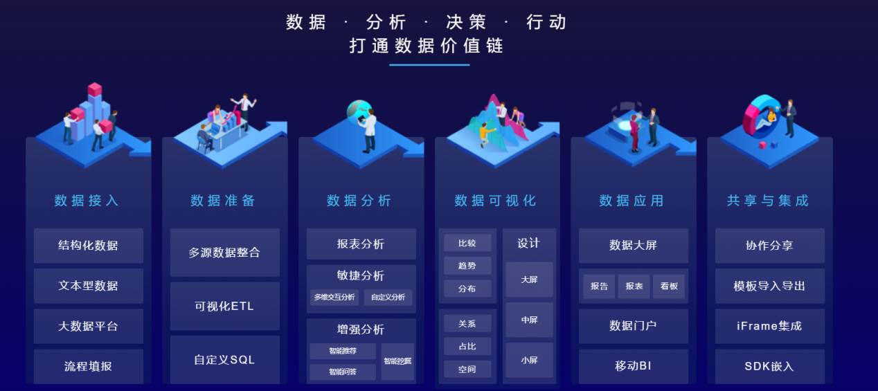 15个热门开源免费的数据挖掘、数据分析、数据质量管理工具