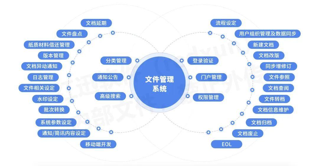 18个精选开源免费的文件管理工具