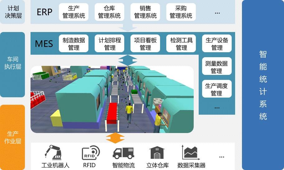 6个精选开源免费的MES生产制造执行系统，接私活创业拿去改改