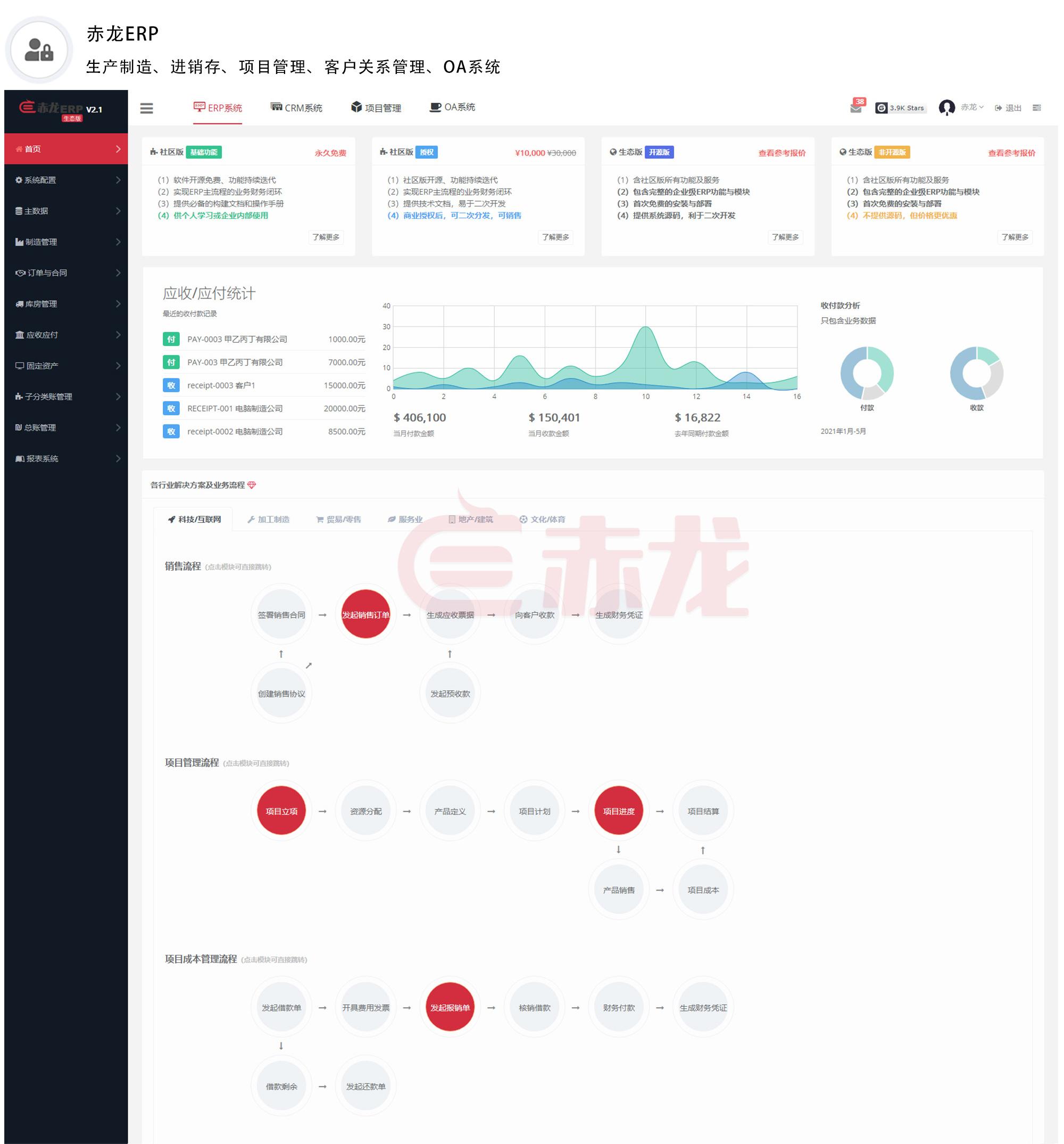 13个最佳开源免费的ERP系统，接私活赚钱拿去改改