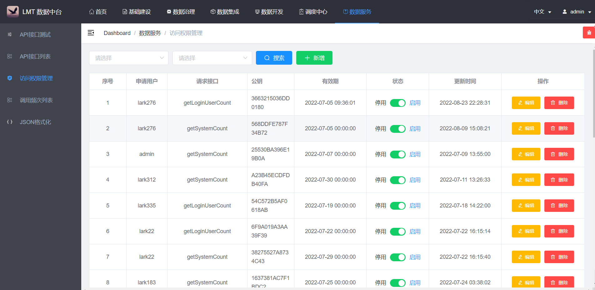 15个热门开源免费的数据挖掘、数据分析、数据质量管理工具