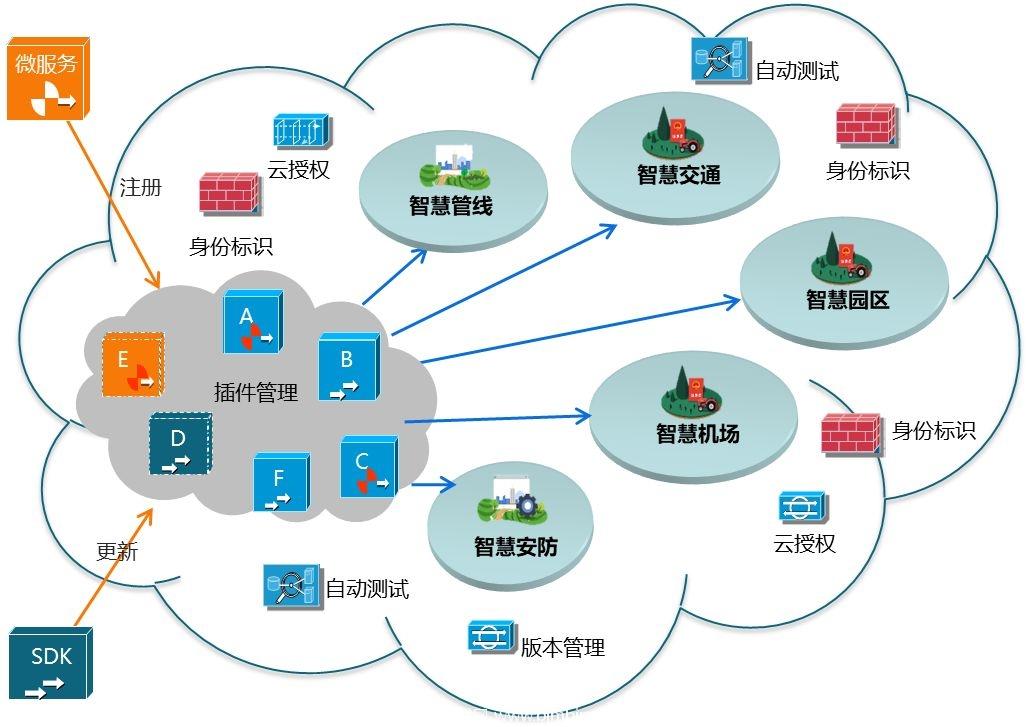 7个最佳免费的GIS/地图/导航/定位开源项目