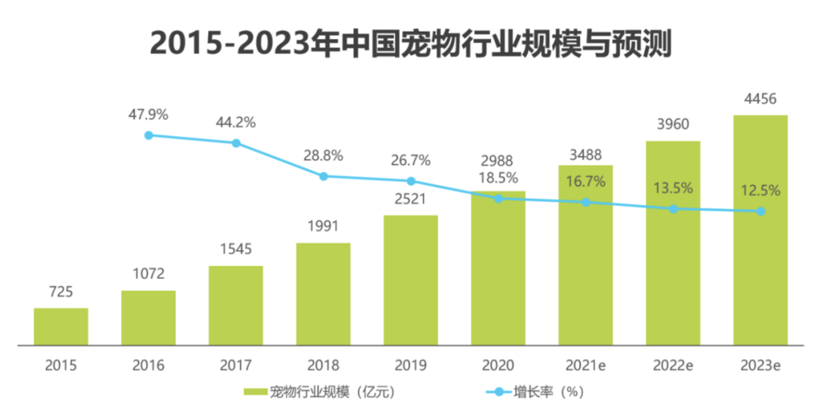 14个最佳开源免费的宠物服务系统，接私活创业拿去改改