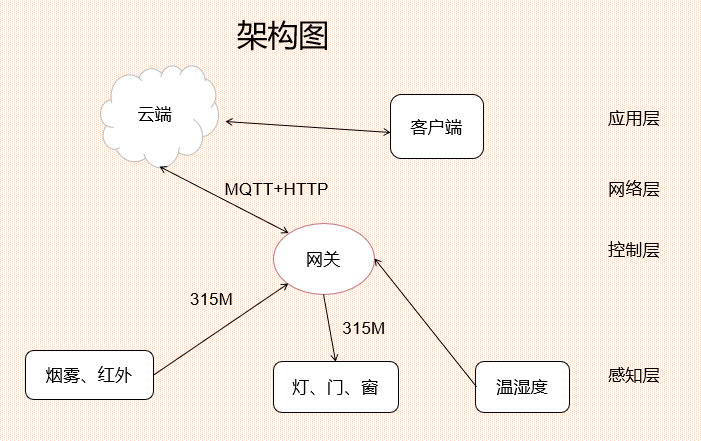 12个优秀的开源免费的智能家居系统，学习借鉴，接活创业