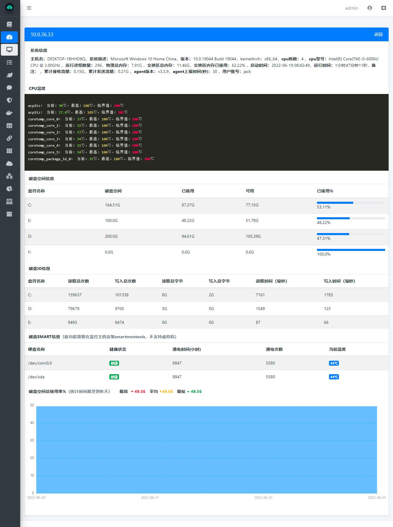 14个精选开源免费的数据库监控工具 MySQL、Oracle、Redis、MSSQL