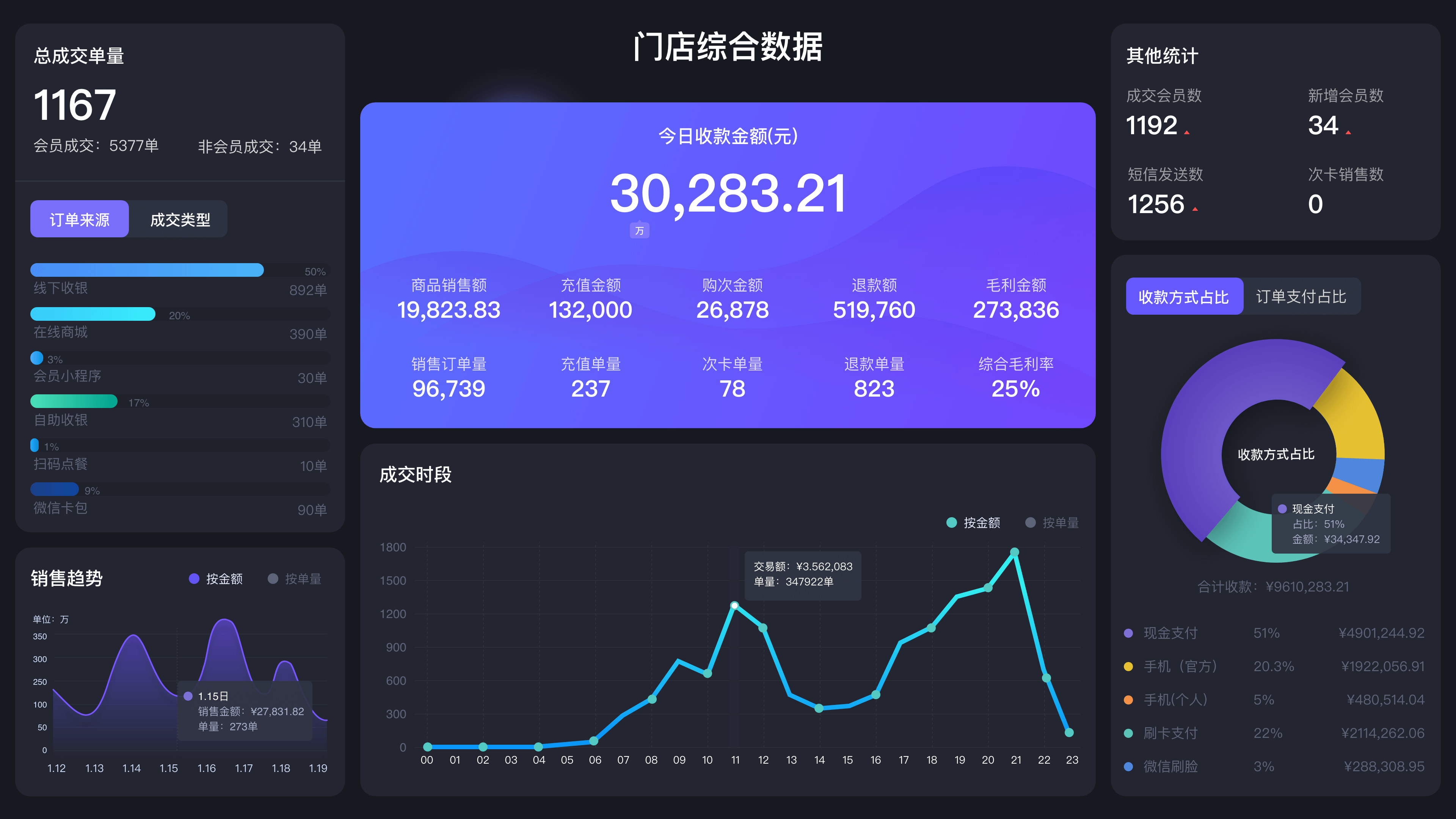 14个最佳开源免费收银系统，接私活创业拿去改改