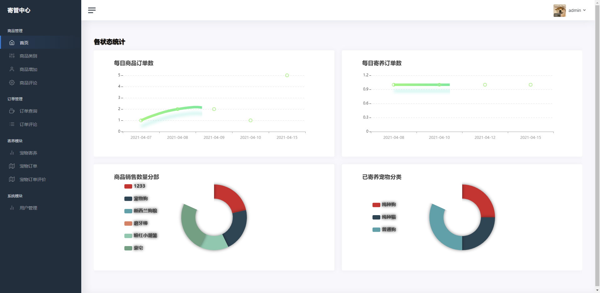 14个最佳开源免费的宠物服务系统，接私活创业拿去改改