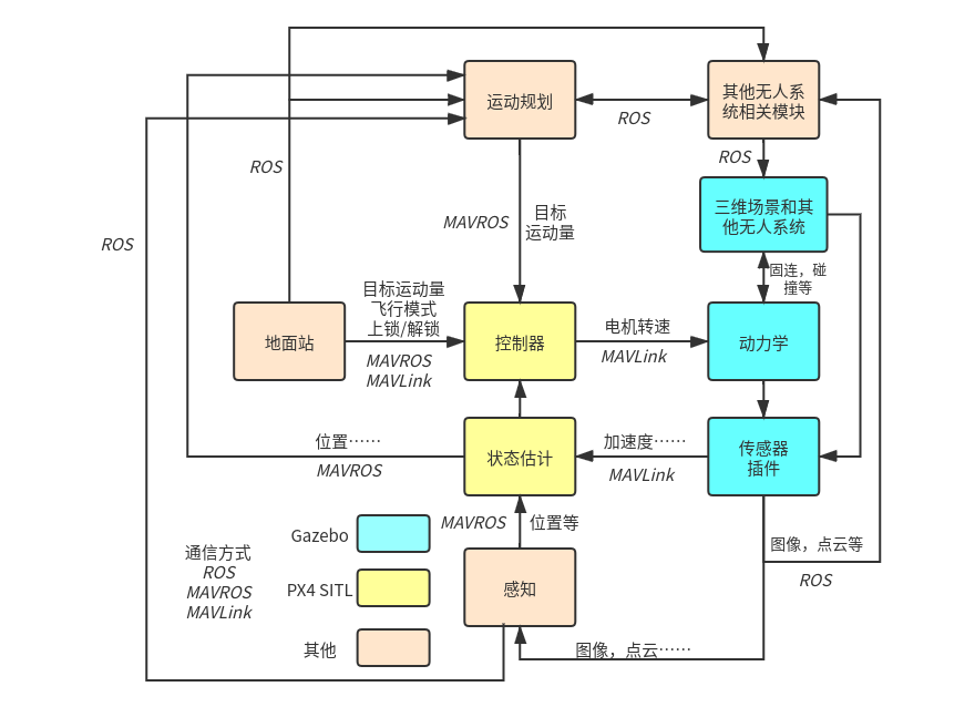 8个改变生活的黑科技开源项目