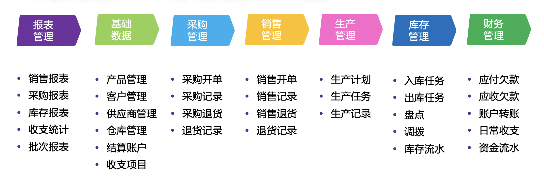 5个开源免费的OMS仓储订单系统，接私活创业拿去改改