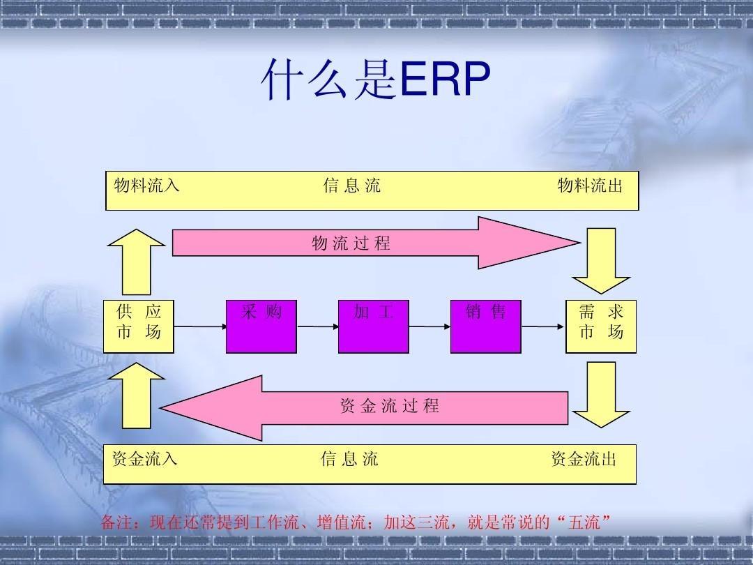 13个最佳开源免费的ERP系统，接私活赚钱拿去改改