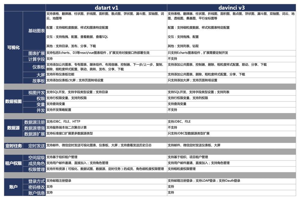 15个数据可视化热门开源项目，通吃任何领域