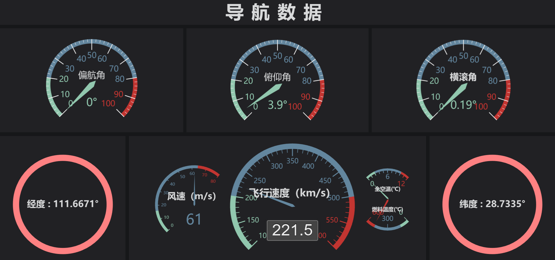 8个改变生活的黑科技开源项目