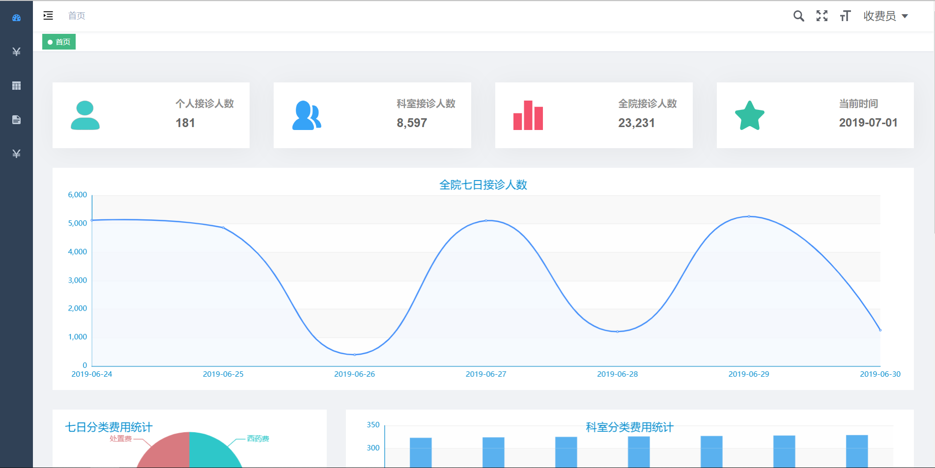 12个最佳的开源免费的医疗门诊系统，学习借鉴，接活赚钱