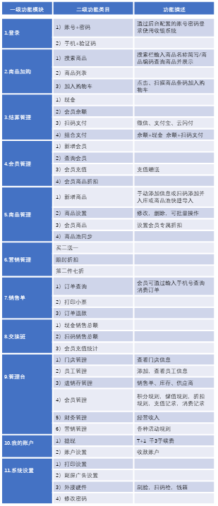 14个最佳开源免费收银系统，接私活创业拿去改改