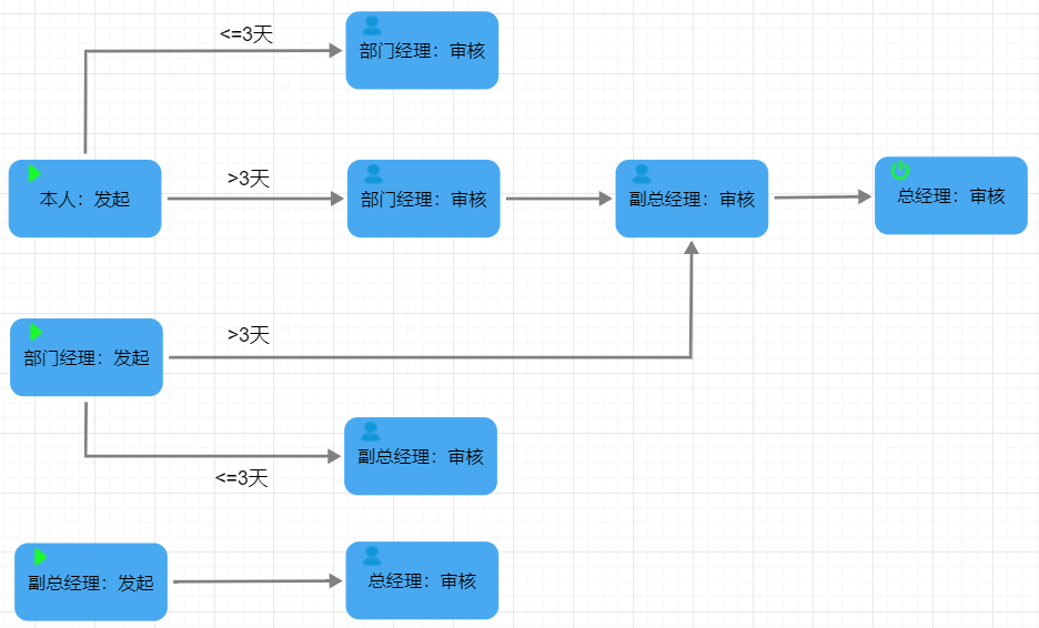 26个最佳开源免费的OA办公自动化系统，接私活创业拿去改改