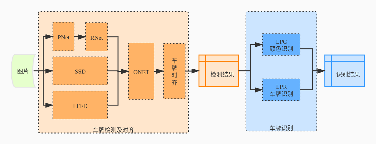 17个超级实用OCR开源项目