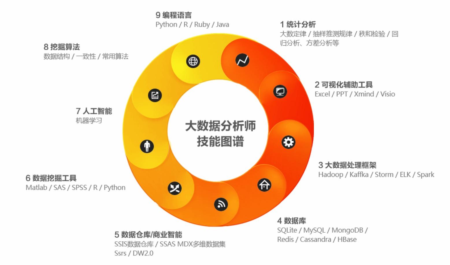 15个热门开源免费的数据挖掘、数据分析、数据质量管理工具