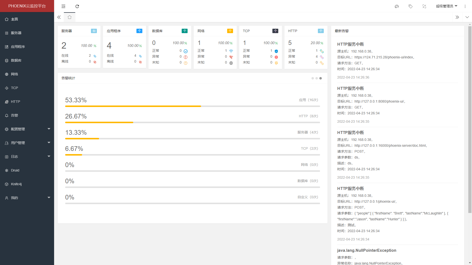 14个精选开源免费的数据库监控工具 MySQL、Oracle、Redis、MSSQL